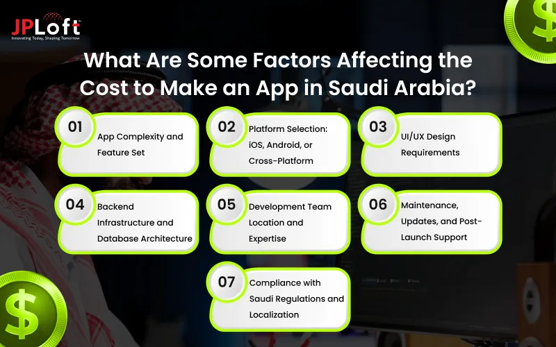 What Are Some Factors Affecting the Cost to Make an App in Saudi Arabia_